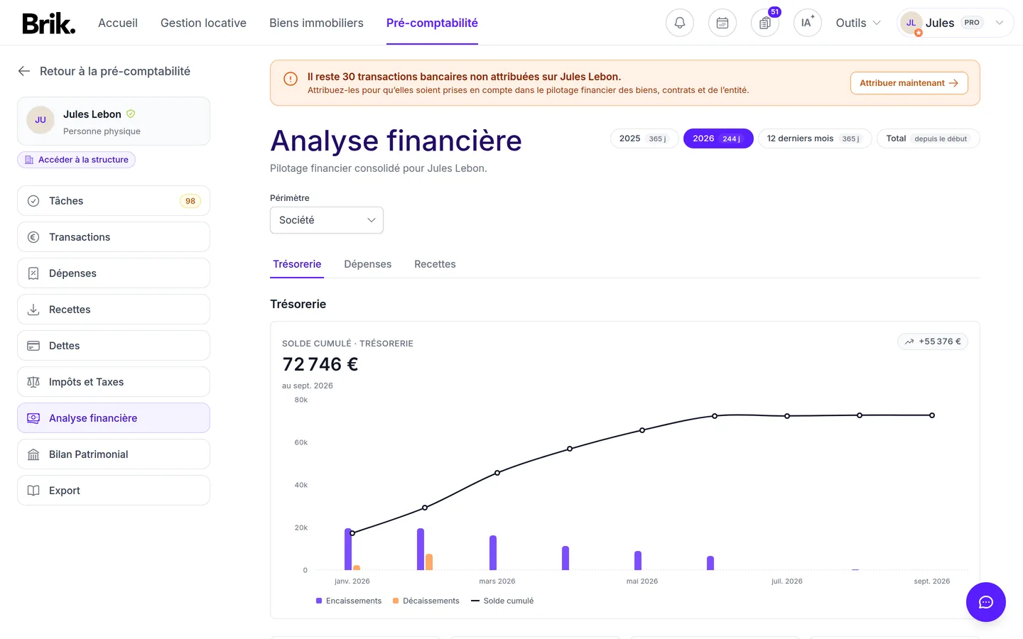 Analyse financière d'une structure avec le montant non attribué