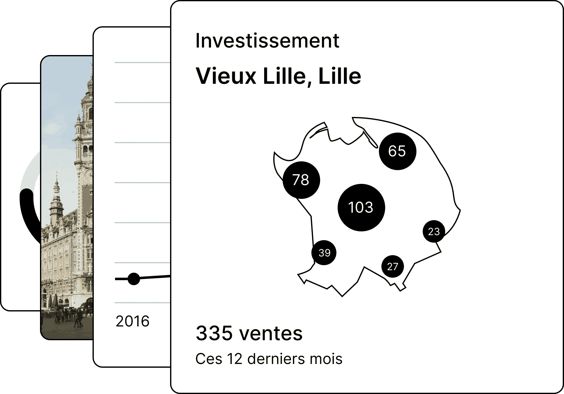 Analyse d'investissement - Vieux Lille - 335 ventes