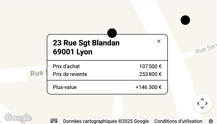 Exemple d'analyse immobilière