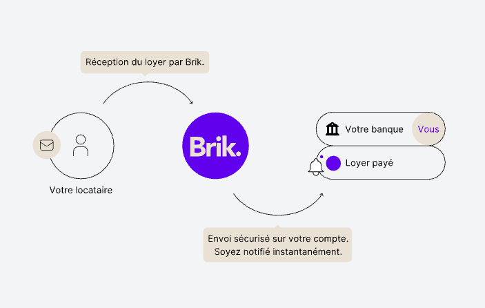 Schéma de fonctionnement du service Brik