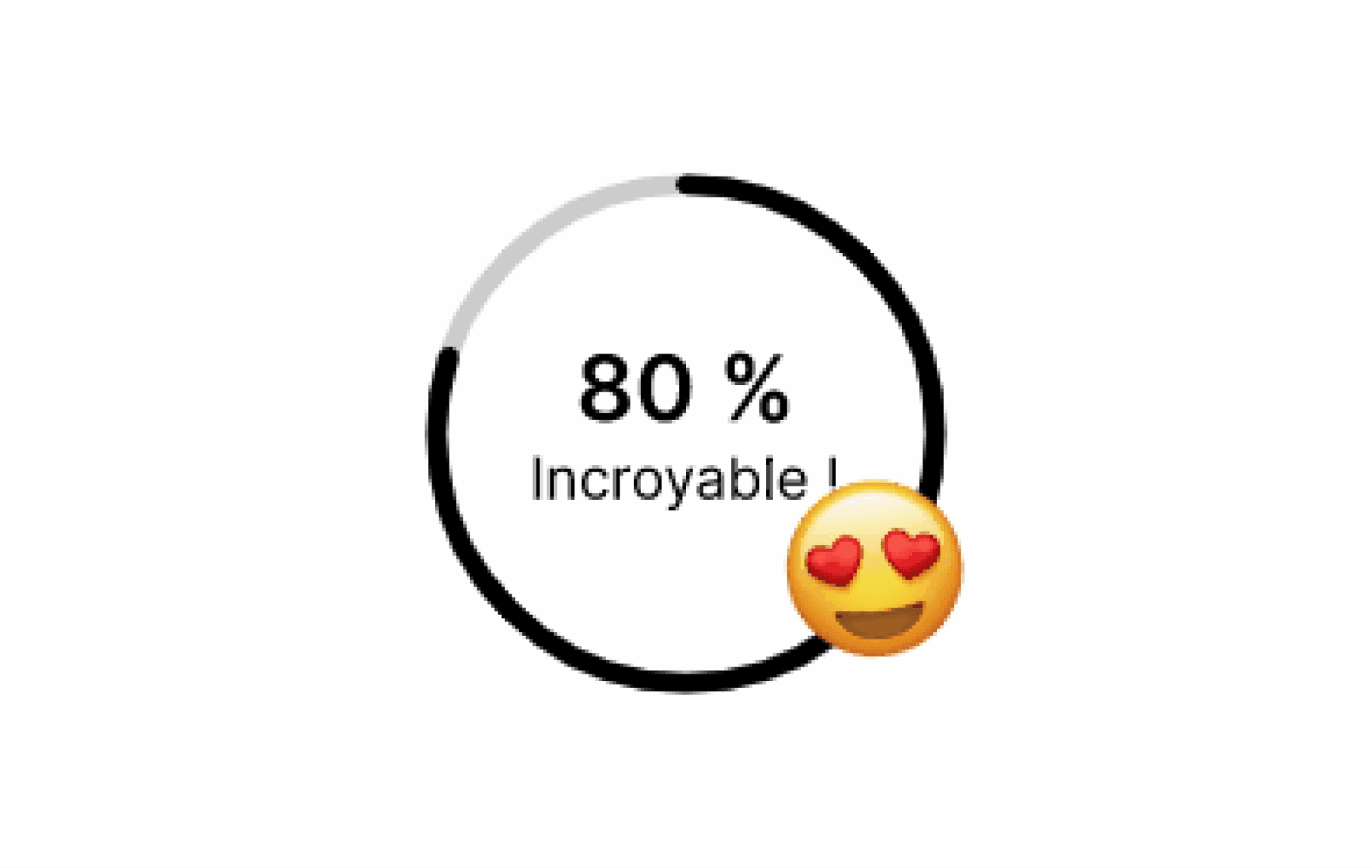 Indice de confiance 80% - Incroyable !